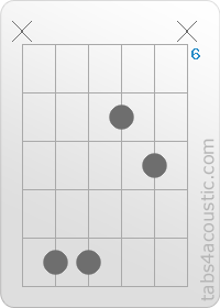 Chord diagram, Gsus4 (x,10,10,7,8,x)